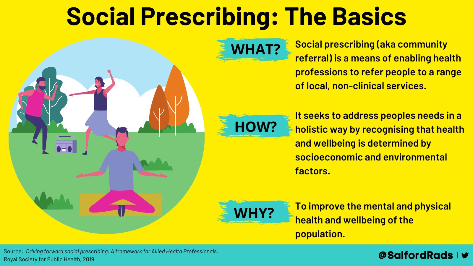 Social Prescribing Day 2022